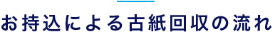 お持込による古紙回収の流れ