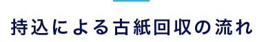 持込による古紙回収の流れ